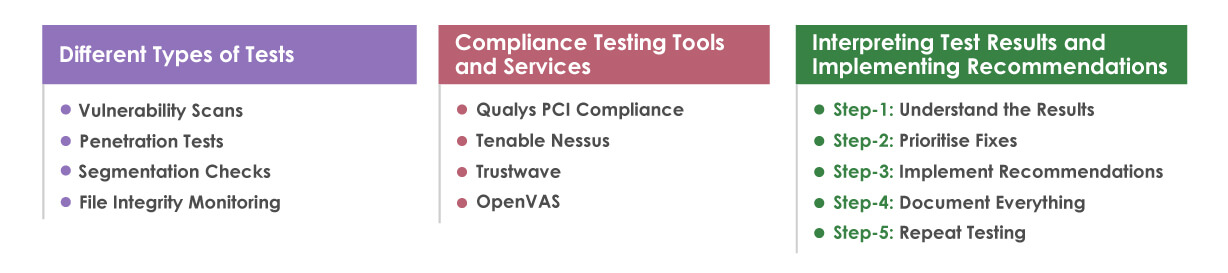 PCI-DSS-Compliance-Testing