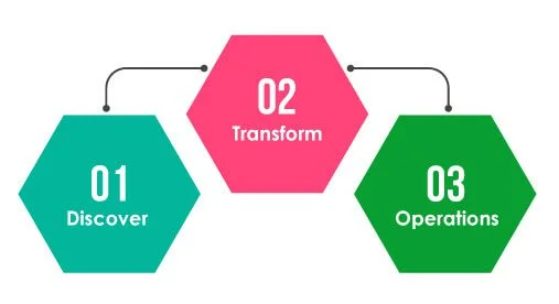 app modernization