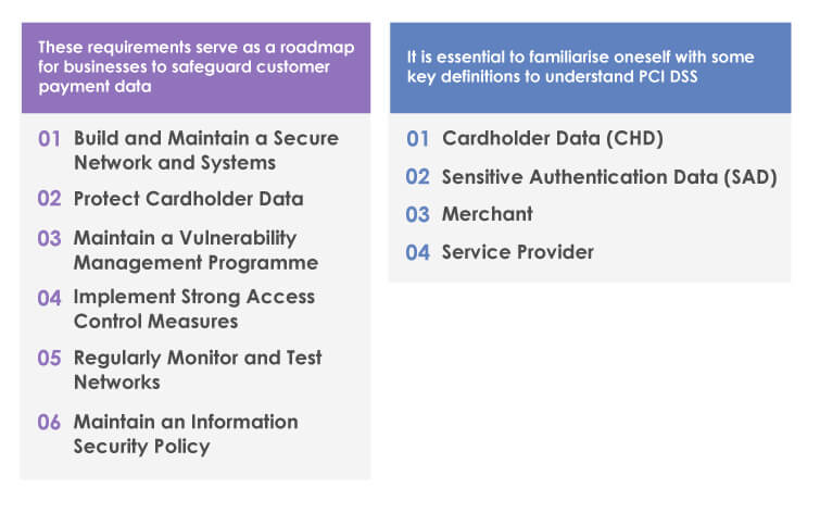 Understanding-PCI-DSS-Requirements