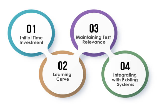 Addressing Challenges in TDD-Agile Integration