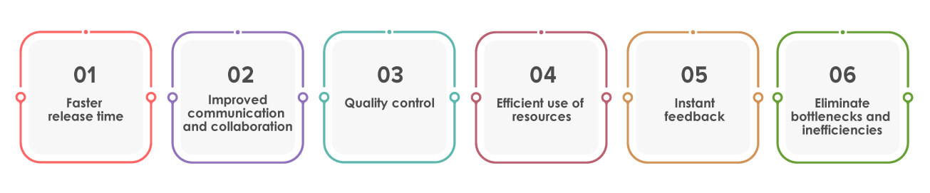 DevOps in Mobile App Development