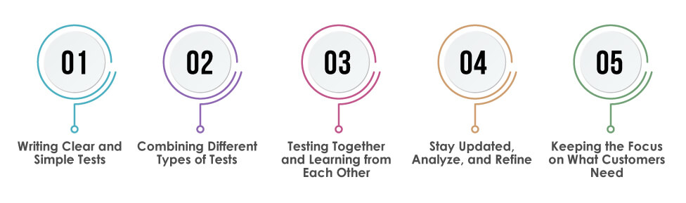 Best Practices for TDD in Agile Methodologies