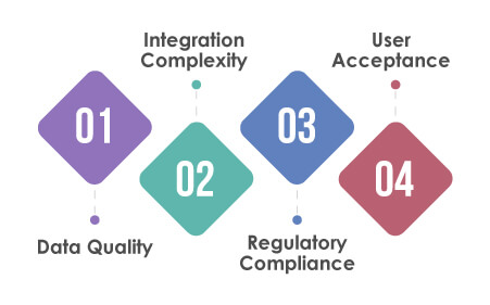 AI in quality assurance