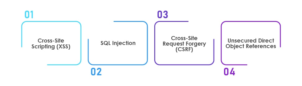 Common Vulnerabilities Often Detected