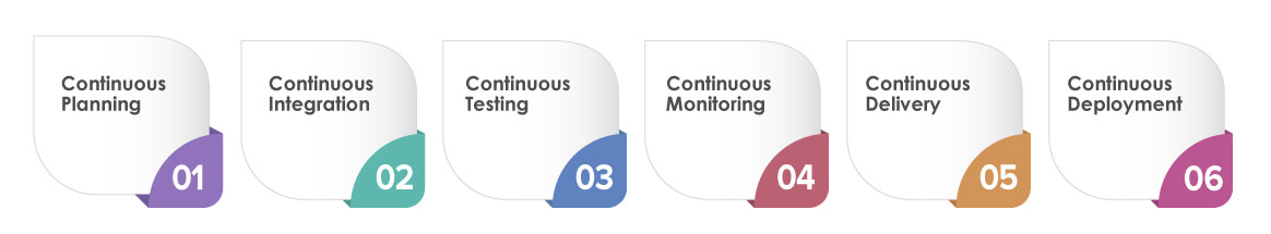 Elements of Mobile DevOps