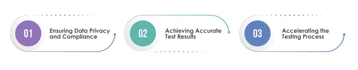 Test Data Management