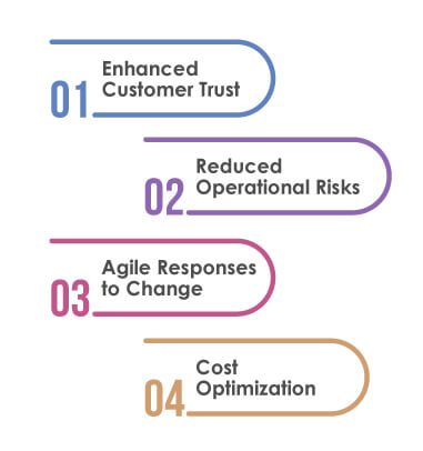 Digital Assurance in Insurance