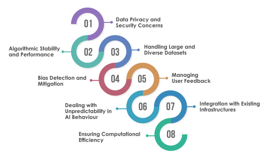 Challenges and Considerations in AI Beta Testing