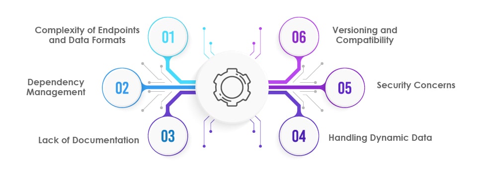 API testing challenges