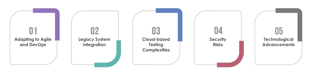 Challenges and Solutions for Digital Transformation