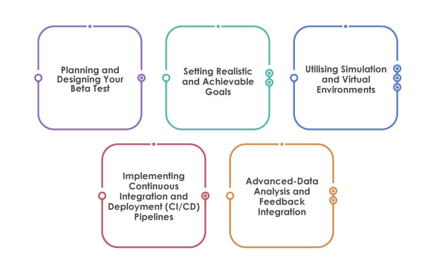 Effective Beta Testing Strategies for AI Tools