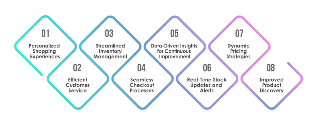 user experience with cognitive automation 