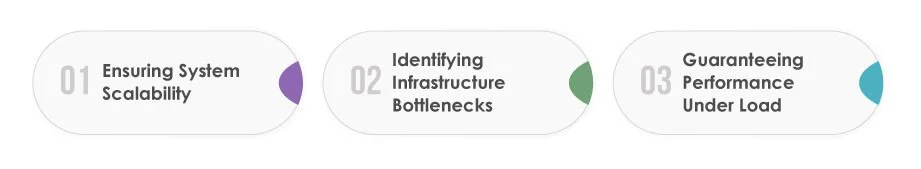 Infrastructure Testing is Essential for Cloud Based Systems