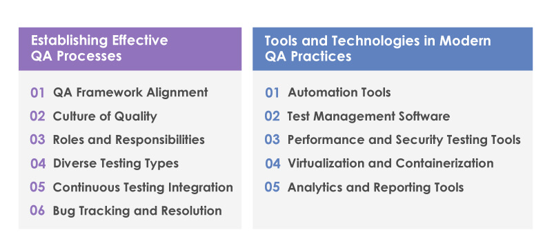 QA Strategies for Successful Digital Transformation