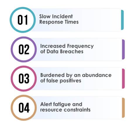  Cybersecurity Automation process