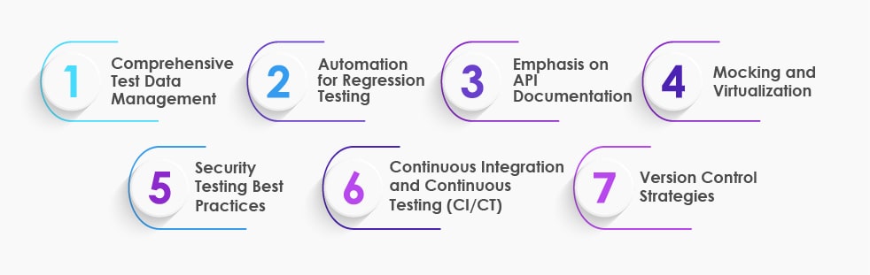 API-Security-Testing