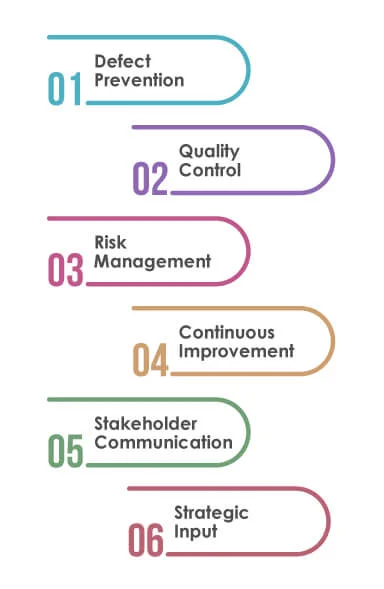 QA in Digital Transformation