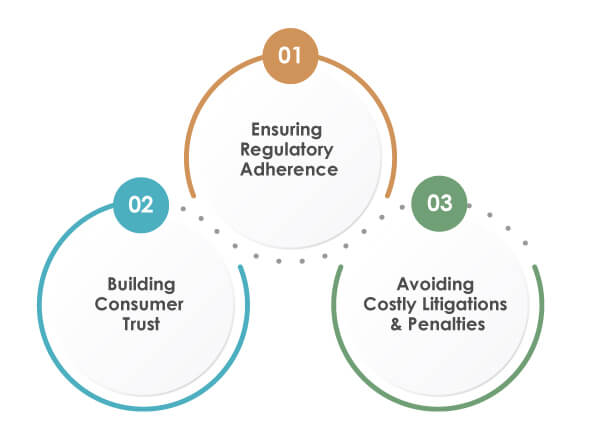 Why-Compliance-Testing-is-Crucial-for-Digital-Transformation