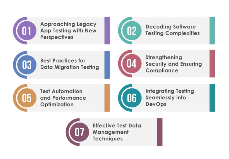 Testing Strategies for App Modernization