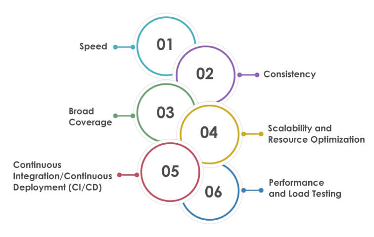 Benefits of Implementing Test Automation