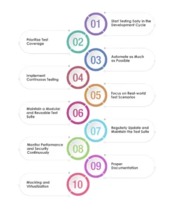 Best Practices for Implementing API Automation Testing