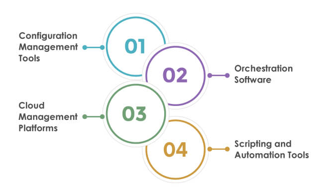 Cloud Automation Tool Types