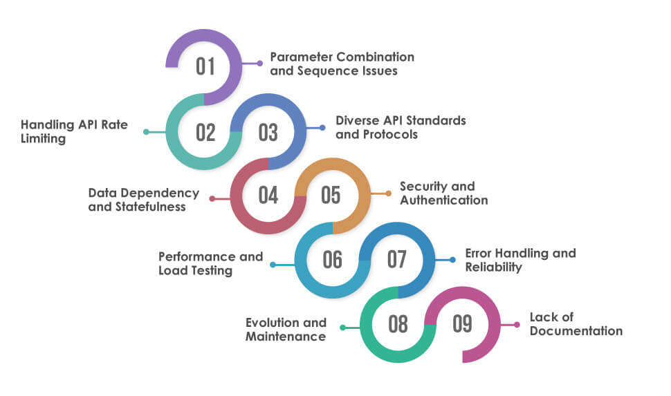 API Automation Testing Challenges