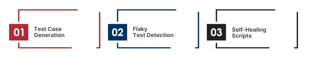 AI Enhancing QA Automation
