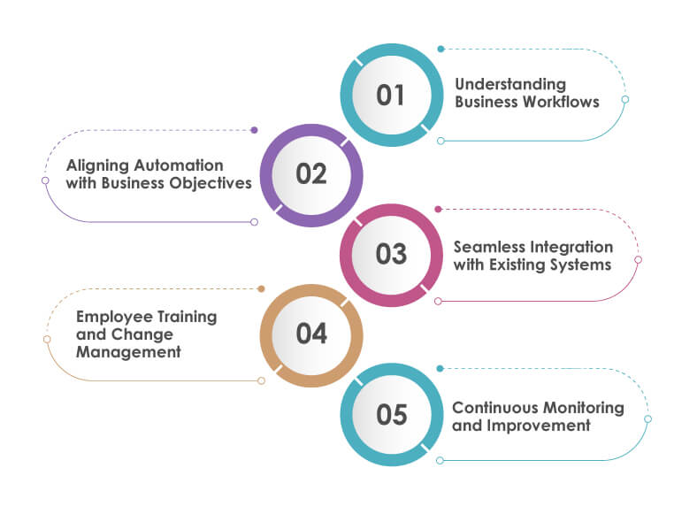 Integrating Cloud Automation