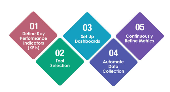 Integrating-Metrics-into-Reporting-Framework