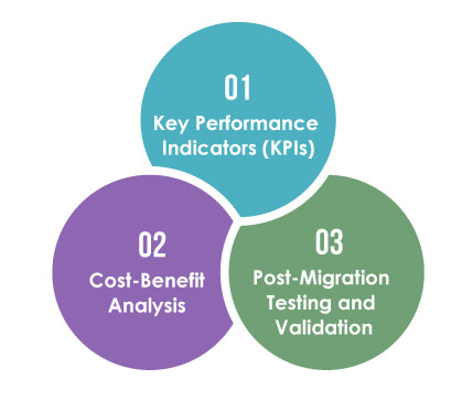 Measuring the Impact of Test Automation