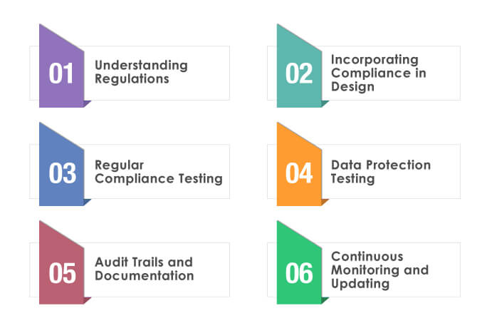 Role of Regulatory Compliance Testing in Healthcare App Development