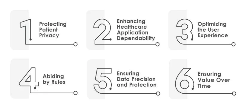 Software Testing in Healthcare