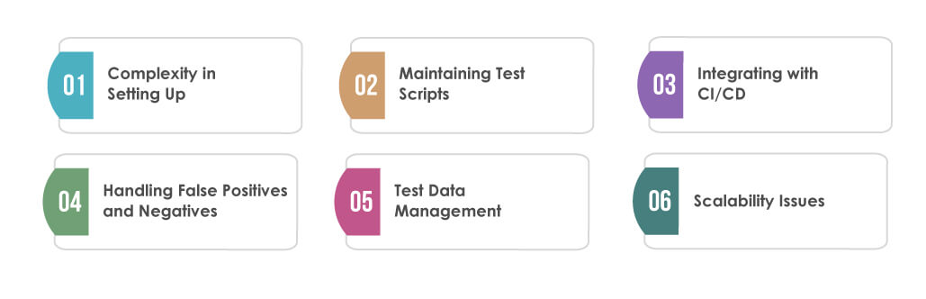 QA Automation Challenges And Solutions