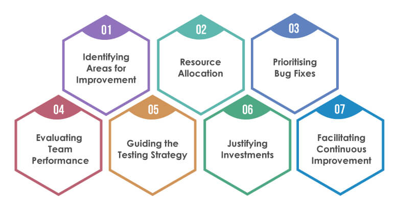 Role-of-Test-Automation-Reporting-Metrics-in-Decision