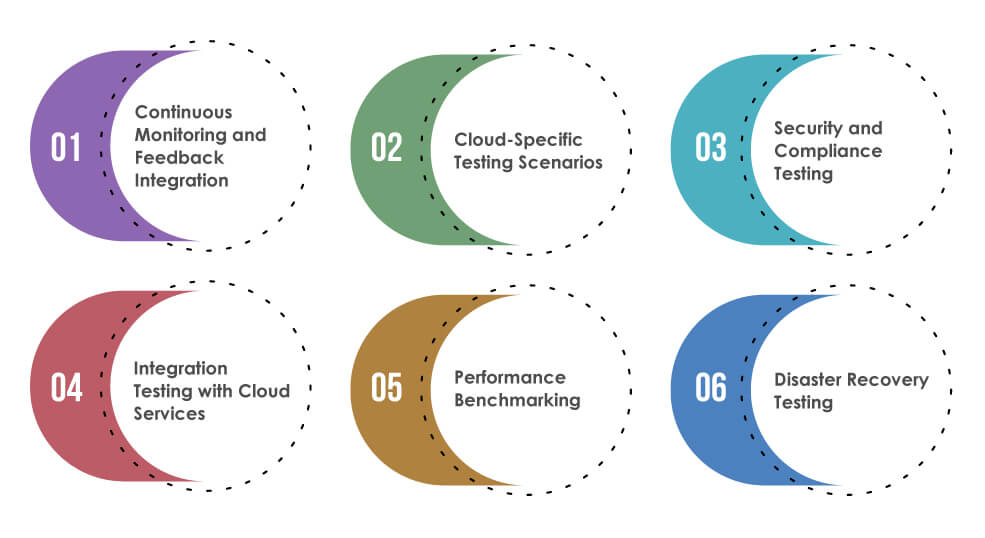 Test Automation Best Practices for Cloud Migration