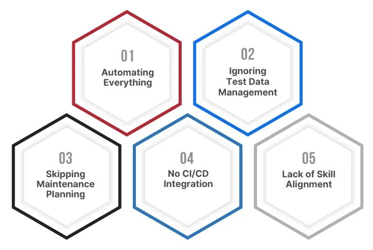 Mistakes in QA Automation