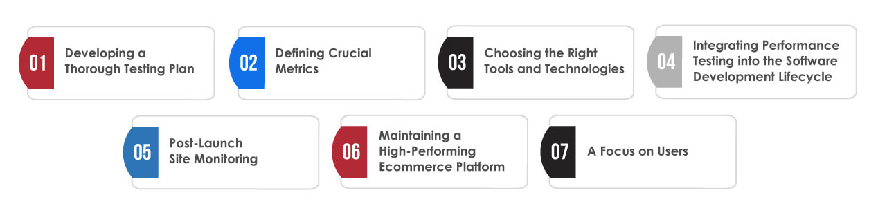 Best Practices in eCommerce Performance Testing