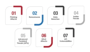 Common Cyber Threats