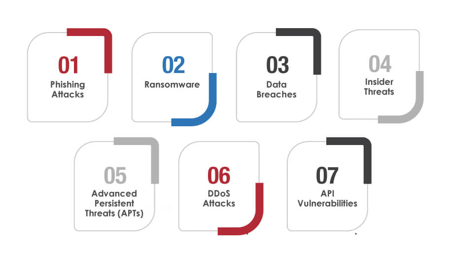 Common Cyber Threats in the Digital Insurance Industry