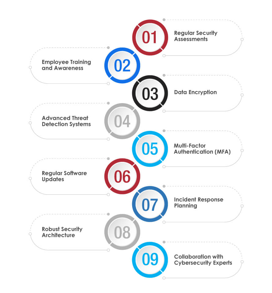 Implementing Robust Cybersecurity Measures