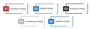 5 Types of Data Testing Methods