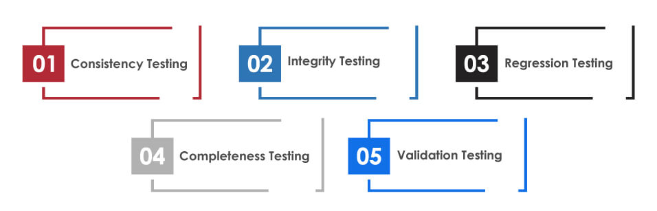 data testing methods