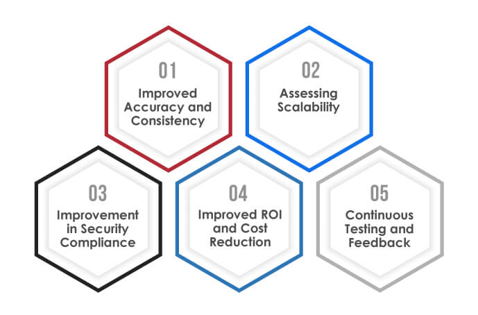 automating POS testing 