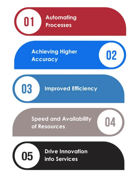 AI in the Financial Services