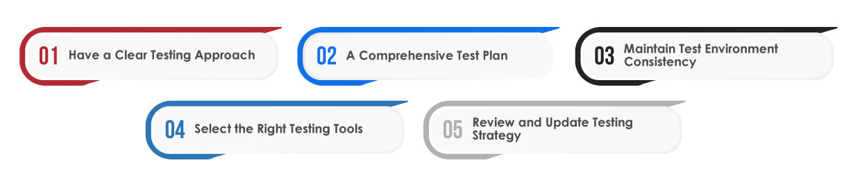 data testing best practices