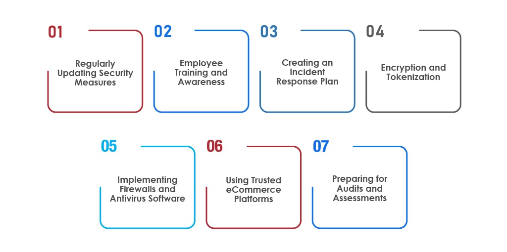 Best Practices for Maintaining PCI DSS Compliance