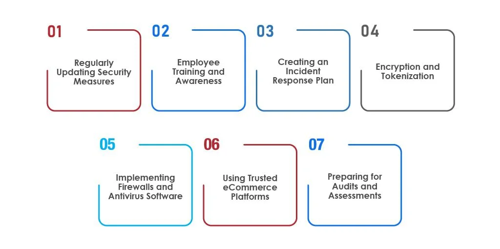 Best Practices for Maintaining PCI DSS Compliance