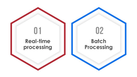 Data Ingestion in Data Engineering