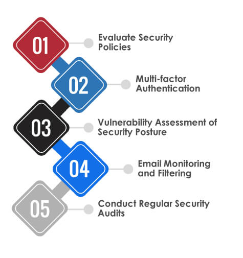 How Cybersecurity Testing Can Prevent Social Engineering Attacks